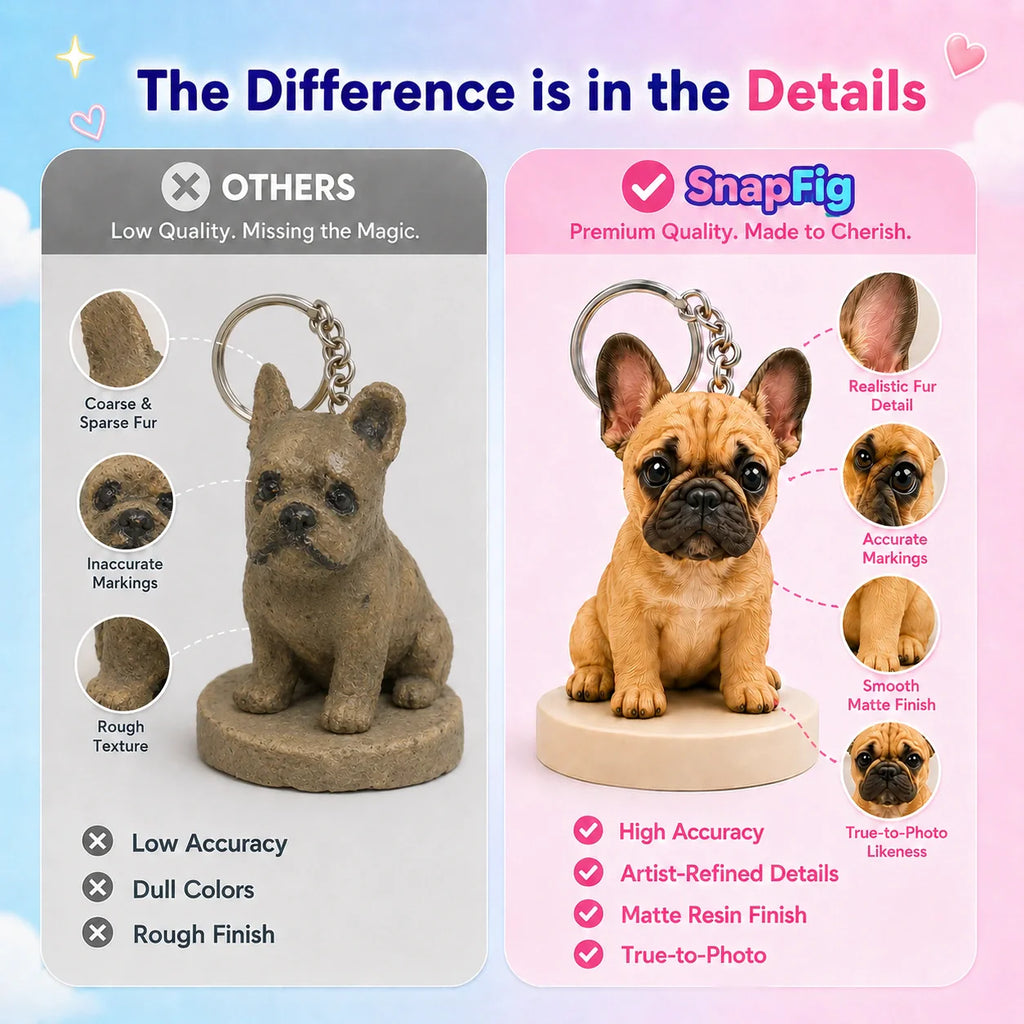 Custom Pet Keychain & Bag Charm - 3D Figure from Your Photo