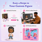 Custom Mini Figure Keychain - Personalized Photo Charm