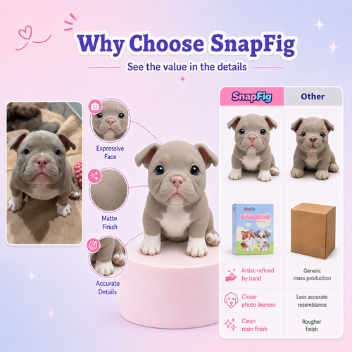 Custom Pet Figurine from Photo - 3D Dog & Cat Keepsake